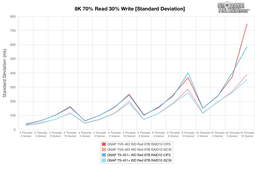 TS-451S - Features