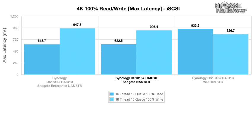 Demande Avis sur HDD Seagate Ironwolf 8To neuf mais douteux - Seagate -  NAS-Forum