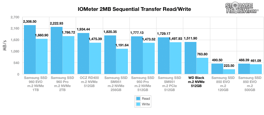 Wd Black Pcie Ssd Review Storagereview Com