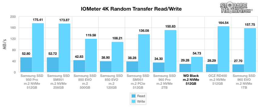 Wd Black Pcie Ssd Review Storagereview Com