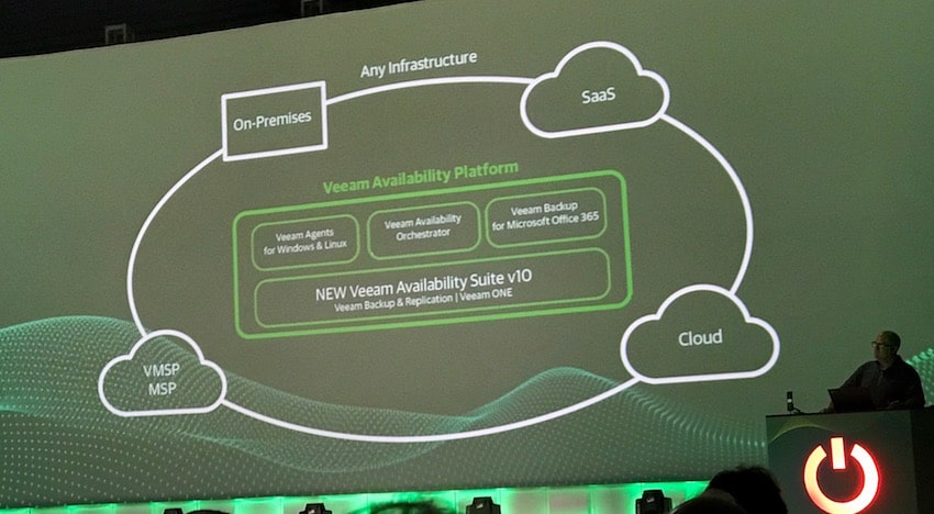 veeam cloud veeam cloud