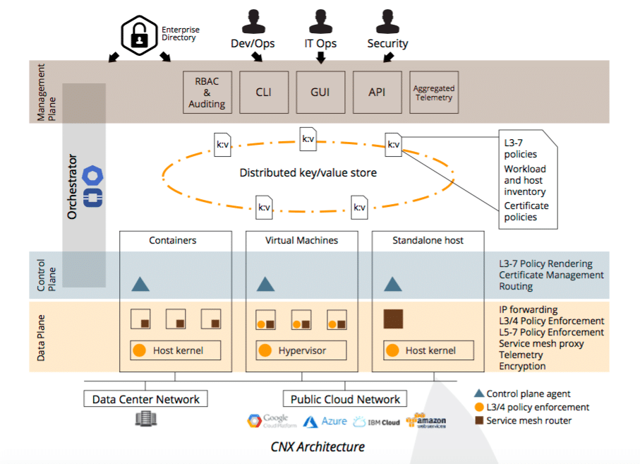 Monitoramento e gerenciamento de desempenho do CoreOS Tectonic do