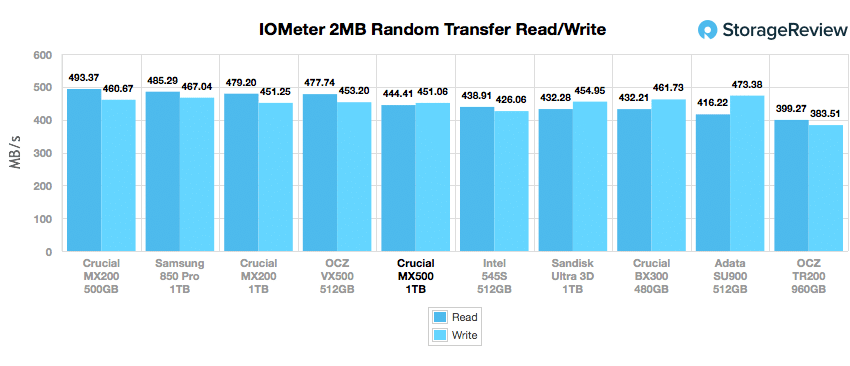 Crucial MX500 SSD - StorageReview.com