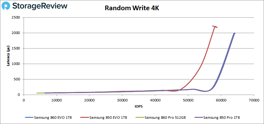 Samsung 860 EVO, Consumer SSD, Specs & Features