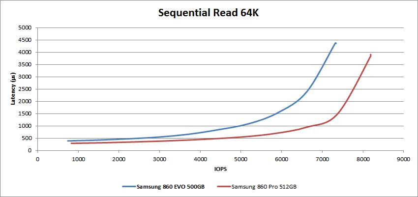 Samsung 860 EVO, Consumer SSD, Specs & Features