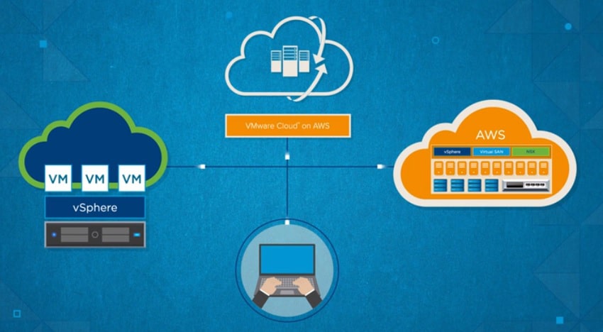 ClearSky Data in VMware Cloud