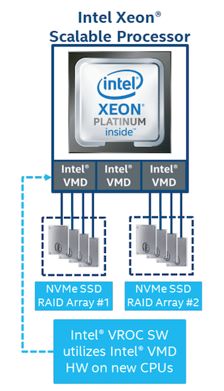 Intel VROC Architecture Overview