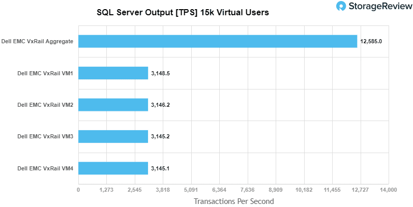 Do You Need a PCIe 5.0 SSD? - Glenn's SQL Server Performance