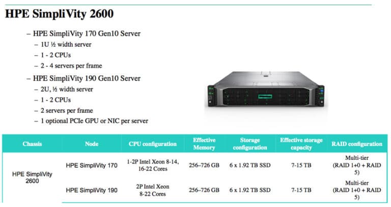 simplivity