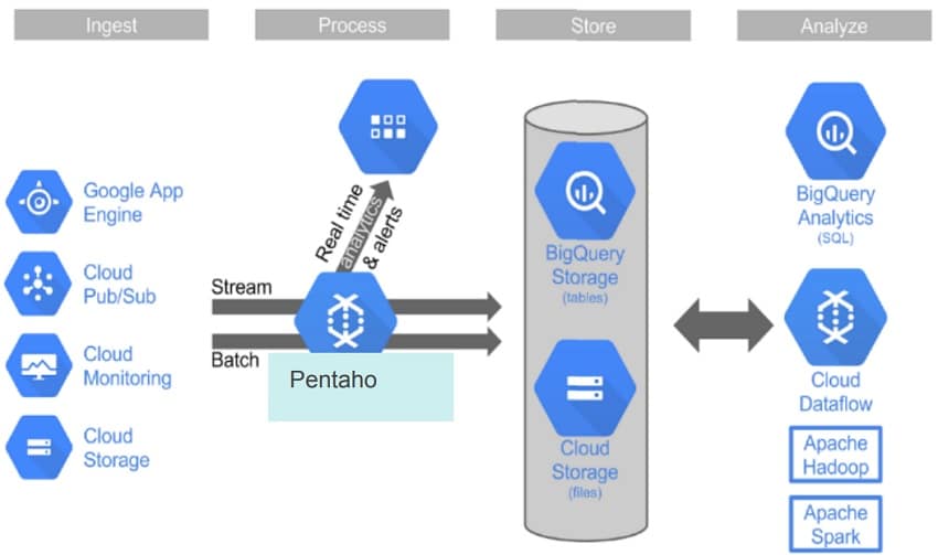 PDI python executor