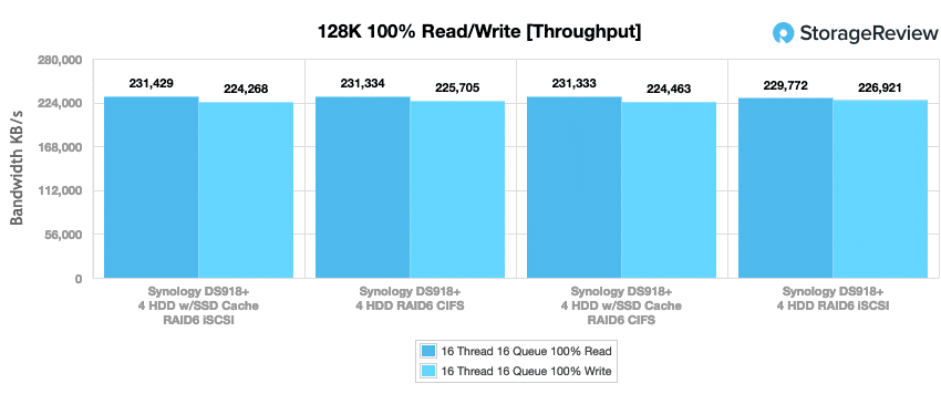 Synology DiskStation DS918+ 128K throughput