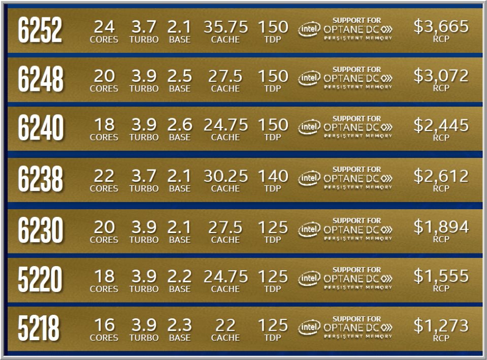 Second Generation Intel Xeon Scalable Gold CPU Prices