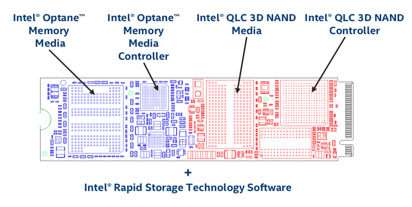 Intel H10 Architecture