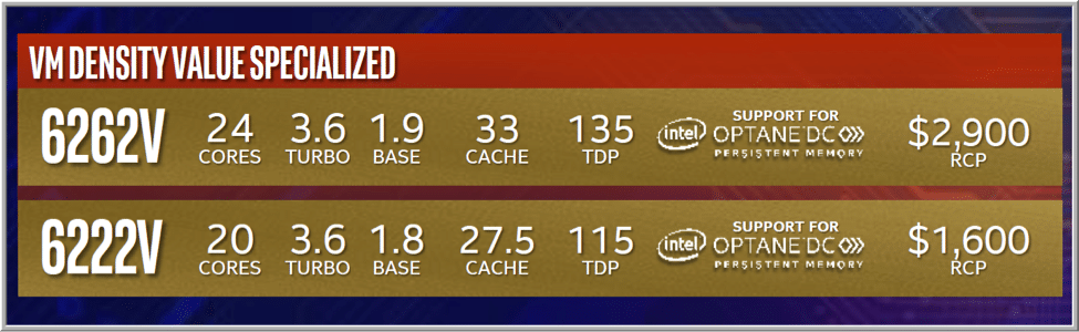 VM Density Value Specialized Second Generation Intel Xeon Scalable CPU Prices