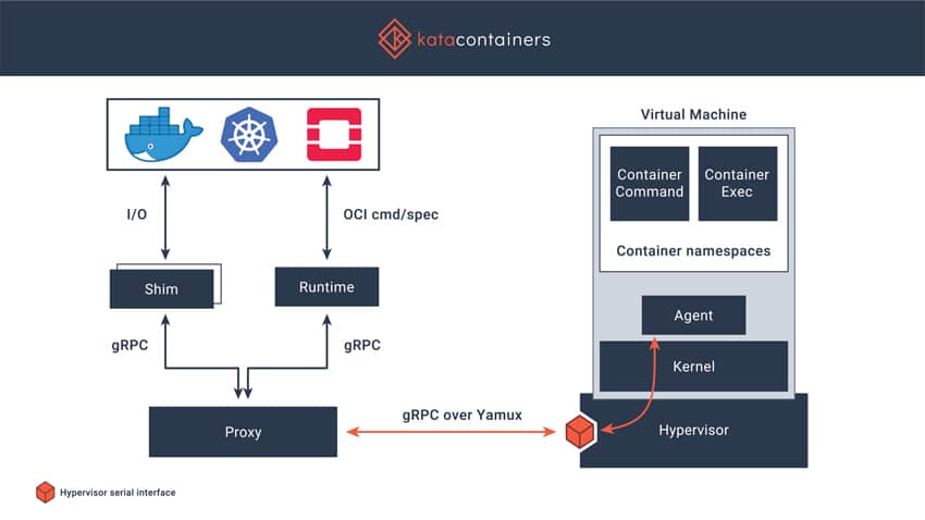 Openstack Highlights From Open Infrastructure Summit 19 Storagereview Com