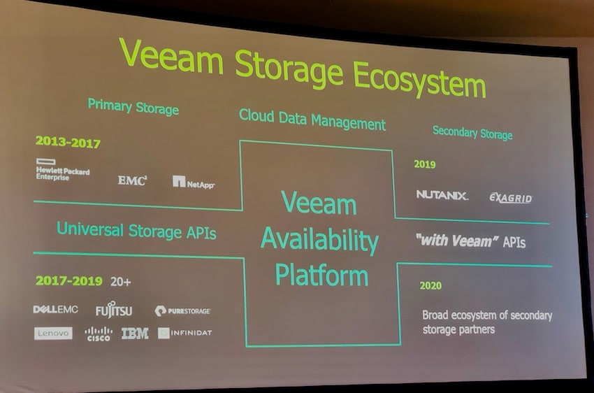 Veeam Storage Ecosystem