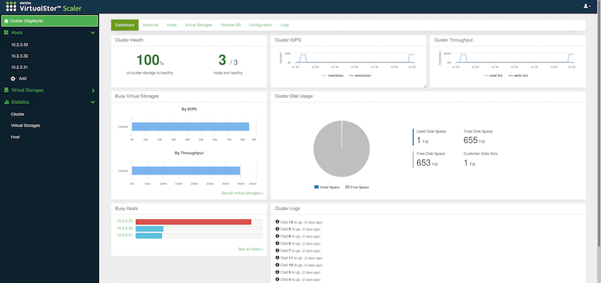 VirtualStor Scaler dashboard