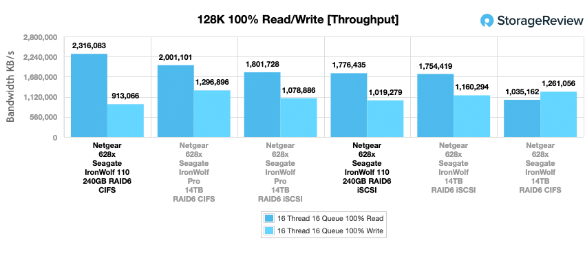 Seagate lance le SSD pour les NAS : IronWolf 110