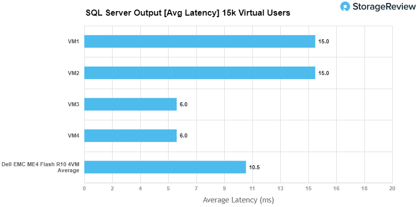 戴尔易安信PowerVault ME4 系列测评