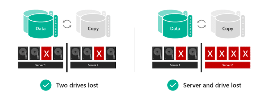 Azure Stack HCI Resiliency