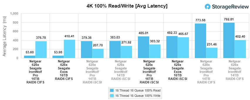 Seagate IronWolf Pro 16TB NAS HDD Review 