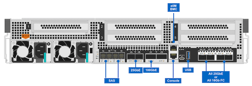 NetApp FAS8300 FAS8700 Controller Detail