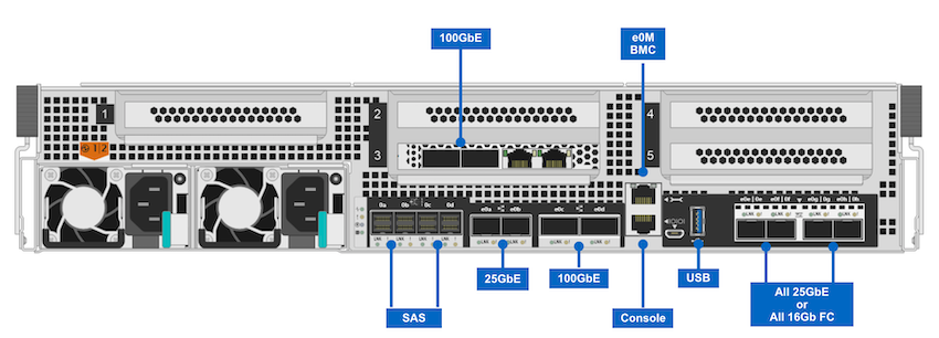 NetApp A400 controller detail