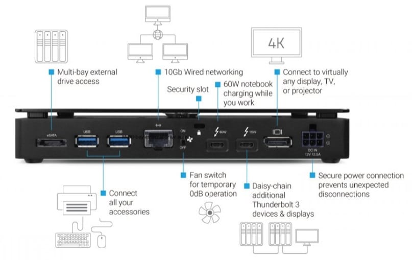OWC Thunderbolt 3 Pro Dock Review - StorageReview.com