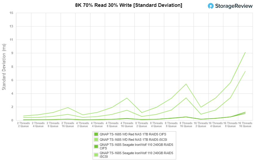 Discussing Low WD Red Pro NAS Hard Drive Endurance Ratings