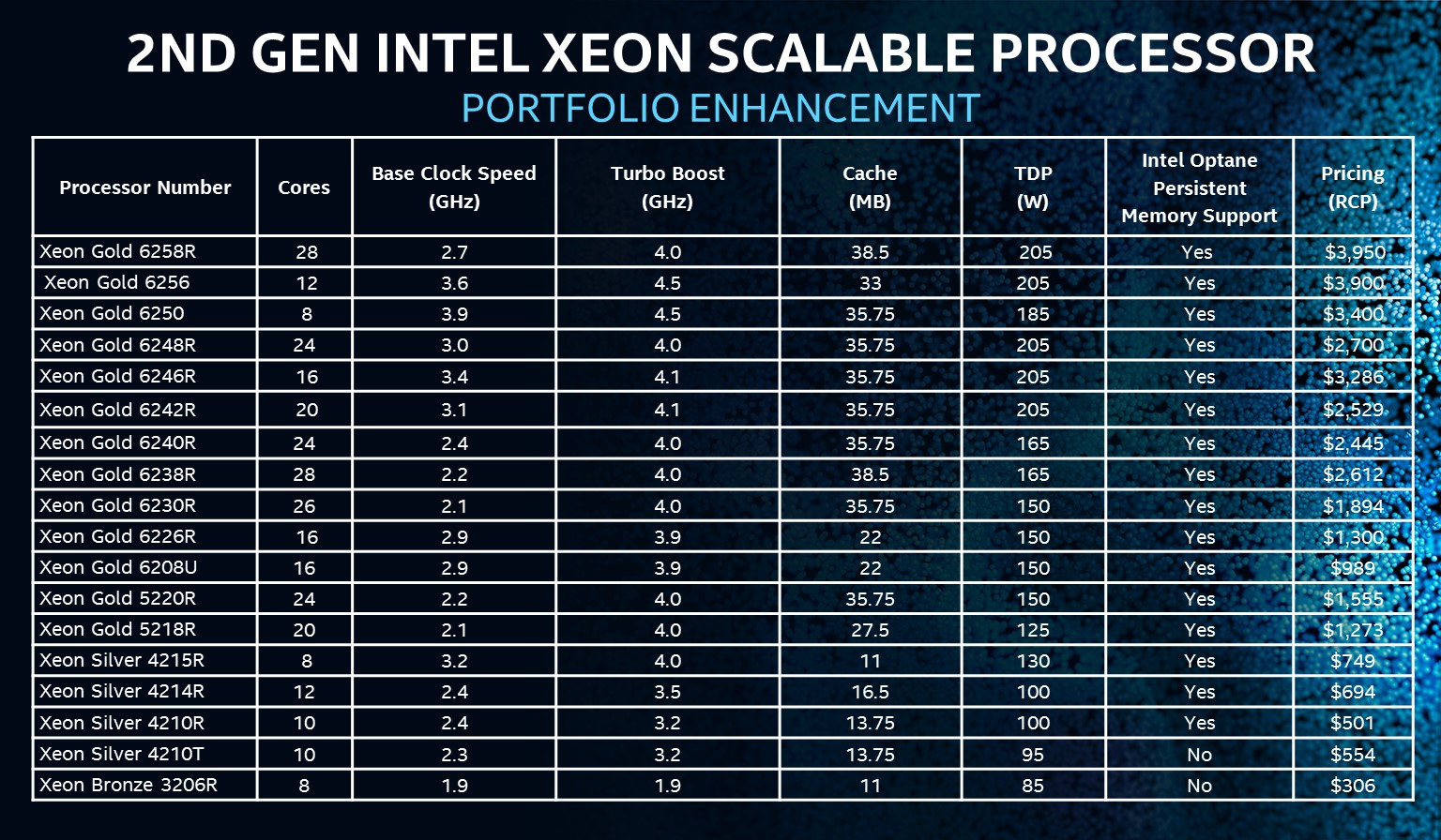kyst cylinder visdom Intel Releases New 2nd Gen Intel Xeon Scalable CPUs - StorageReview.com
