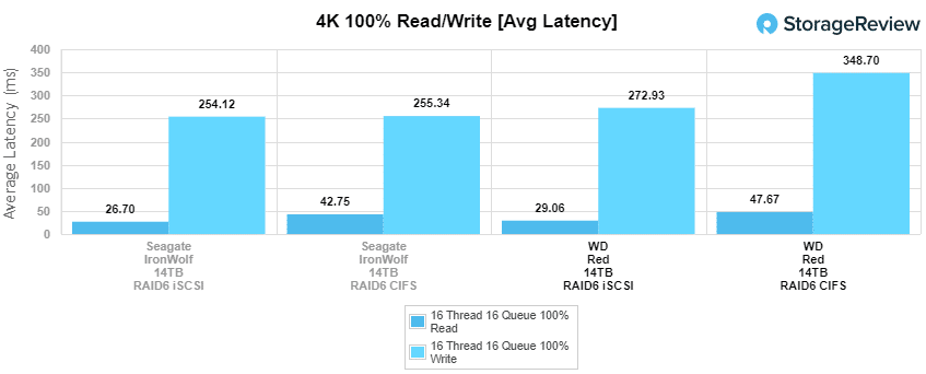 14TB WD Red Pro 3.5” NAS HDD REVIEW - MacSources