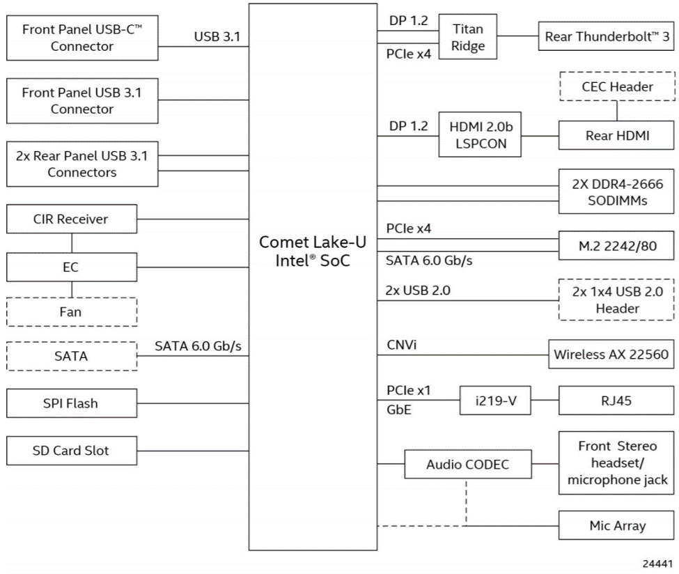 Intel NUC 10 NUC10i7FNH diagram