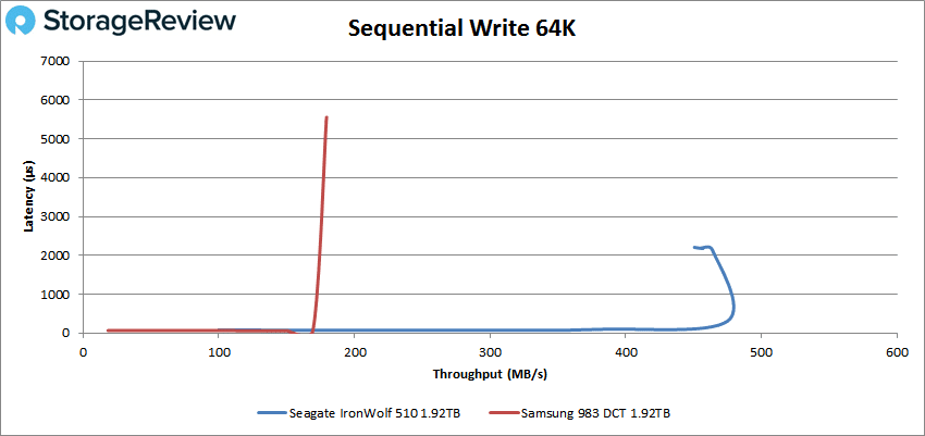 Seagate IronWolf 510 m.2 NAS SSD Review