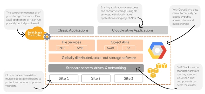 SwiftStack 5