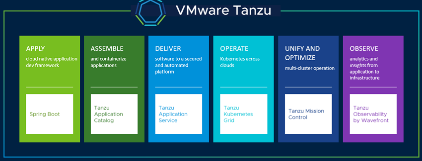 VMware tanzu