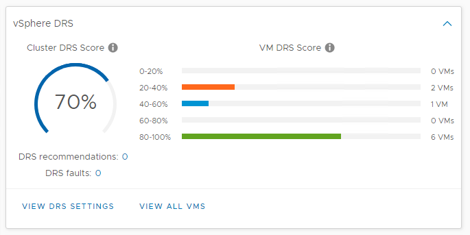 VMware DRS vSphere 7