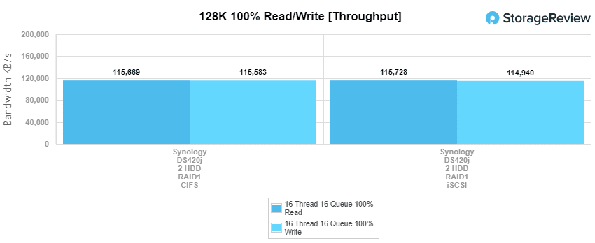 Synology DS420j 128K