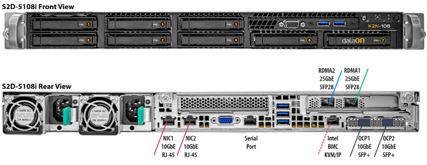 DataON FTSI Server