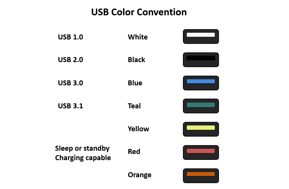 USB-C の概要の色