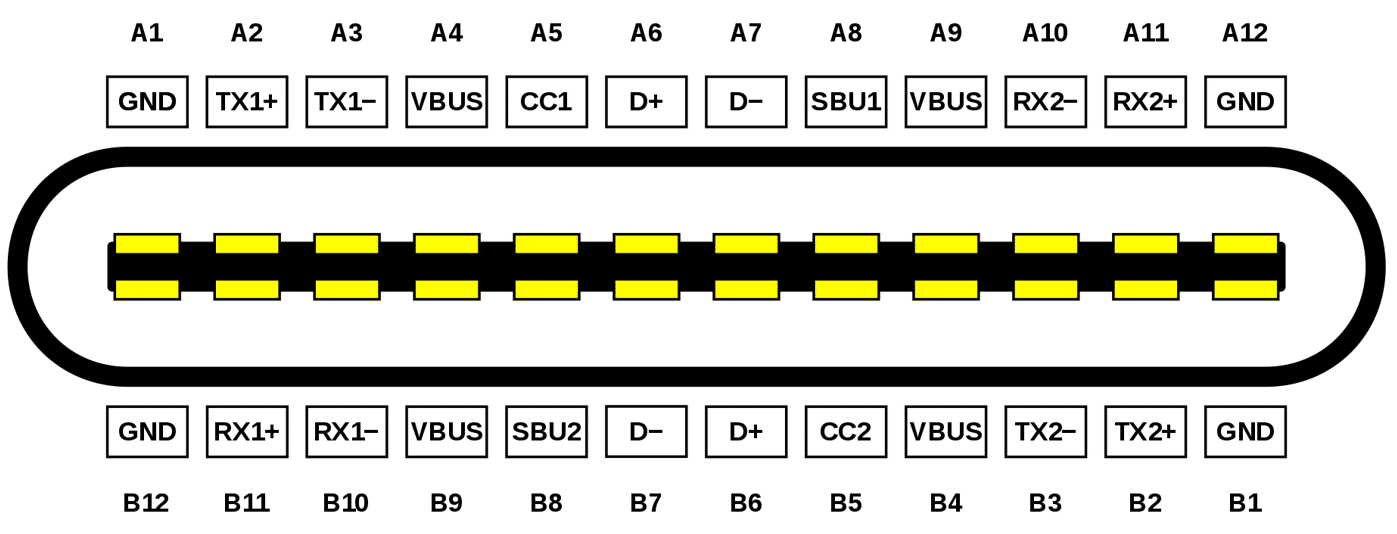 What is USB-C: Background and Overview - StorageReview.com