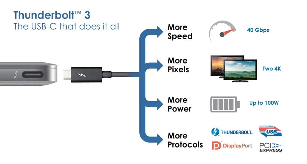 Der er behov for design vokal What is USB-C: Background and Overview - StorageReview.com