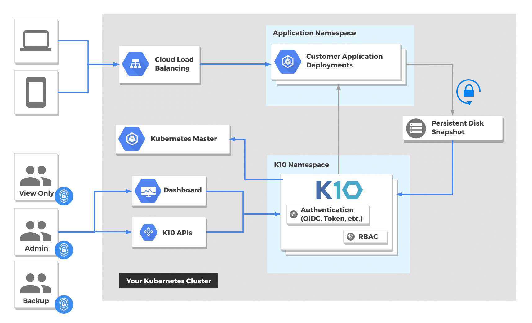 Veeam Kasten