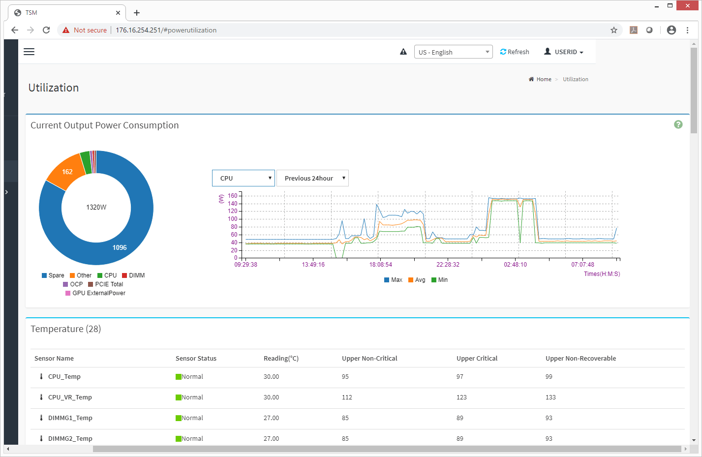 Lenovo ThinkSystem SR635 Mangement Utilization