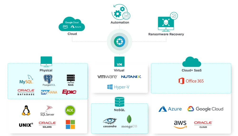 Rubrik Andes 5.2 Released 