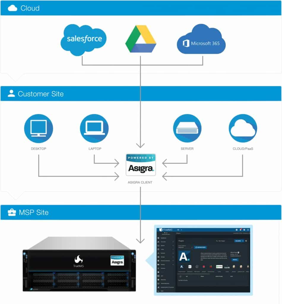 Asigra FreeNAS