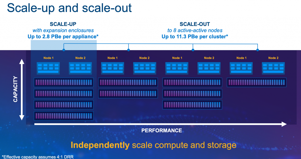 Dell EMC PowerStore Scalability