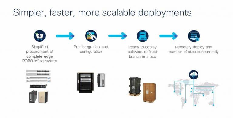 Cisco Schneider Edge Computing