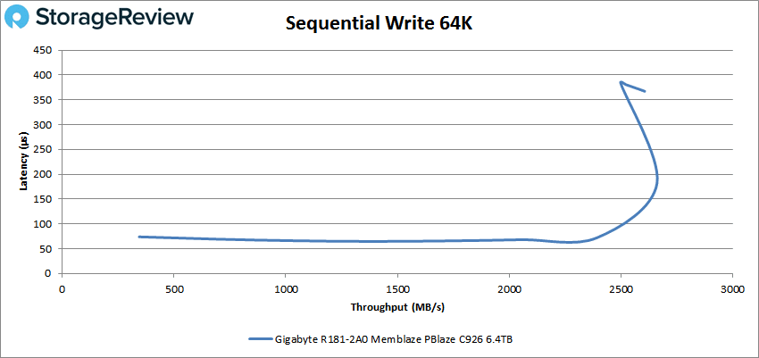 GIGABYTE R181-2A0 64k write