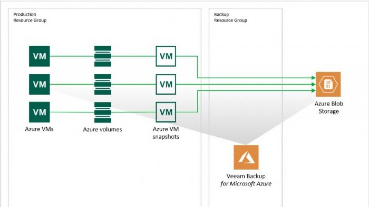 Azure Blob Storage Pricing Calculator Dandk Organizer azure-blob-storage-pricing-calculator-dandk-organizer
