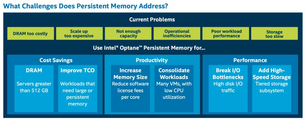 Intel Optane 200 PMem Benefits